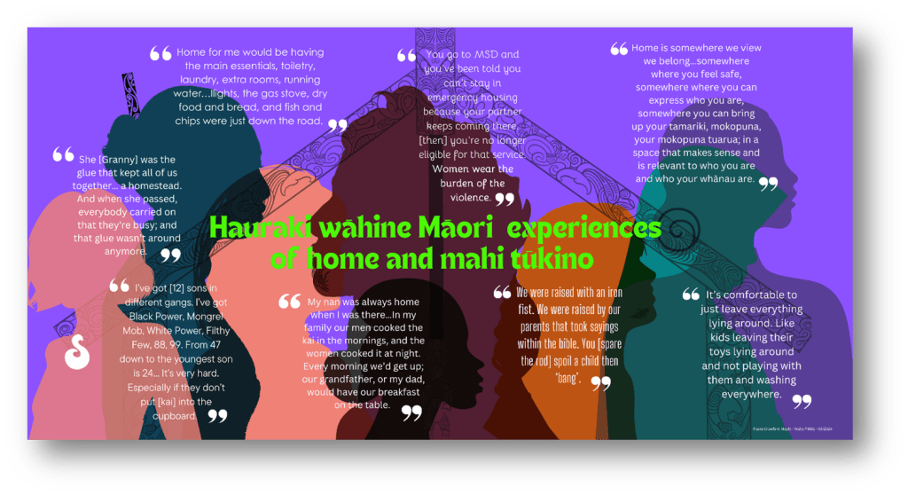 Hauraki Wāhine Māori: Redefining Home and&nbsp;Safety